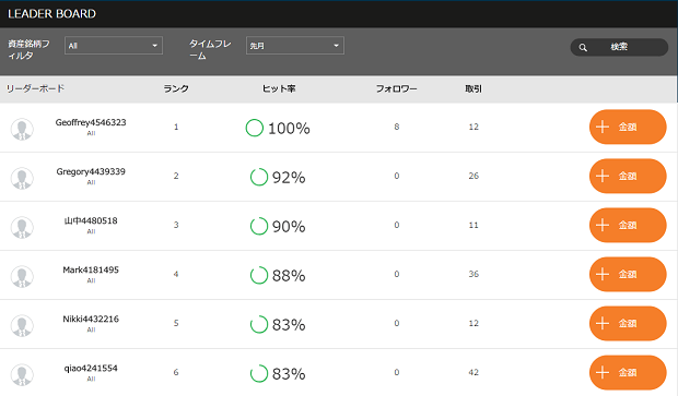 オプションビットのフォロートレード