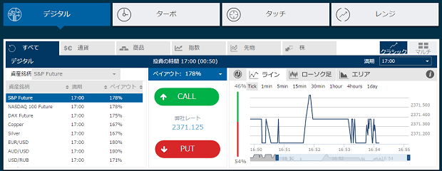 オプションビット取引方法