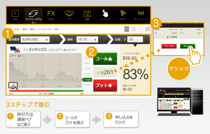 PC取引方法