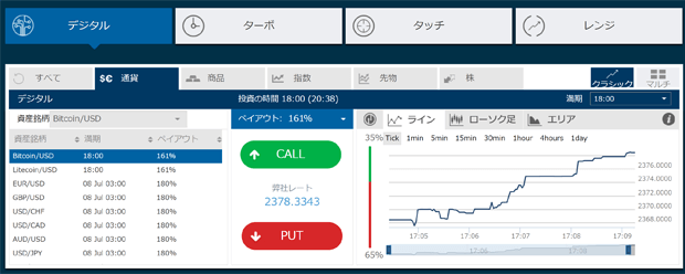 オプションビット土日取引