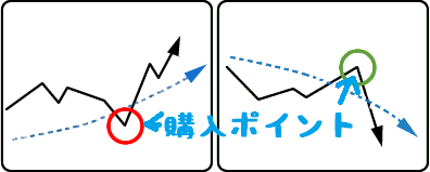 kounyupoint
