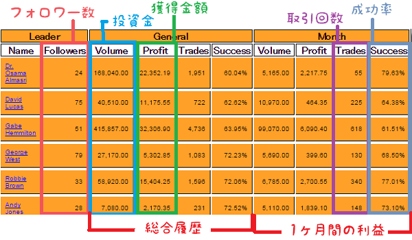 CTOPTION-2