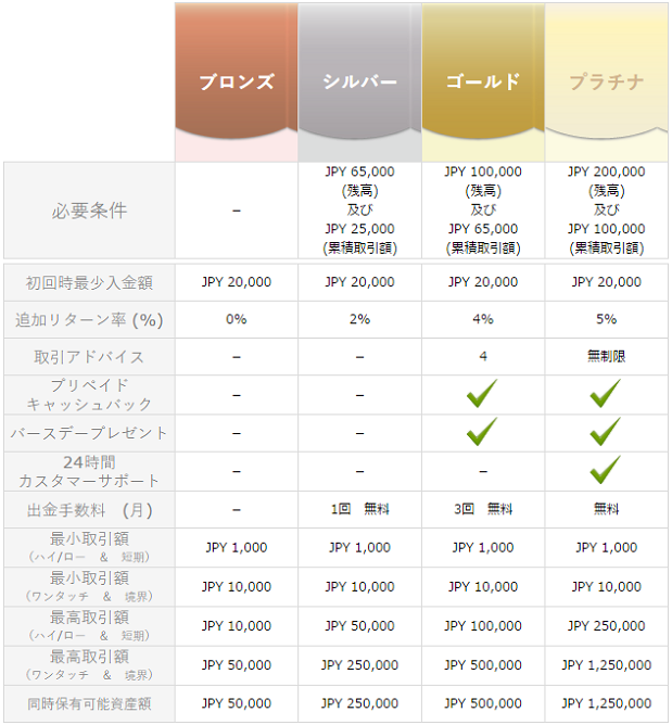 口座type