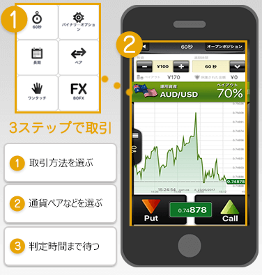 スマホ取引方法