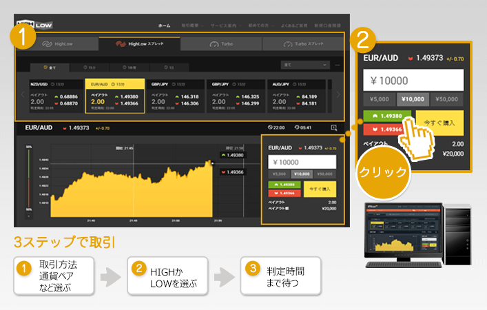 PC取引方法