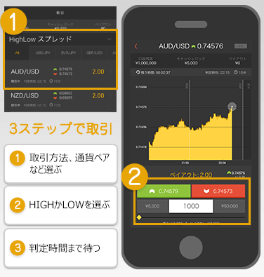 スマホ取引方法