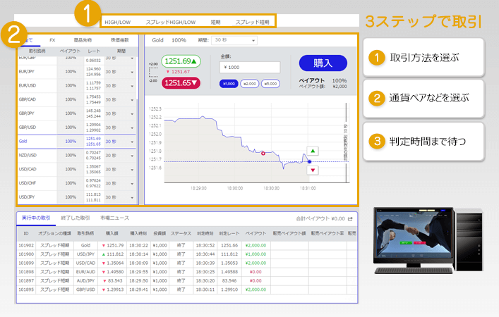 theoption(ザオプション)のPC取引方法