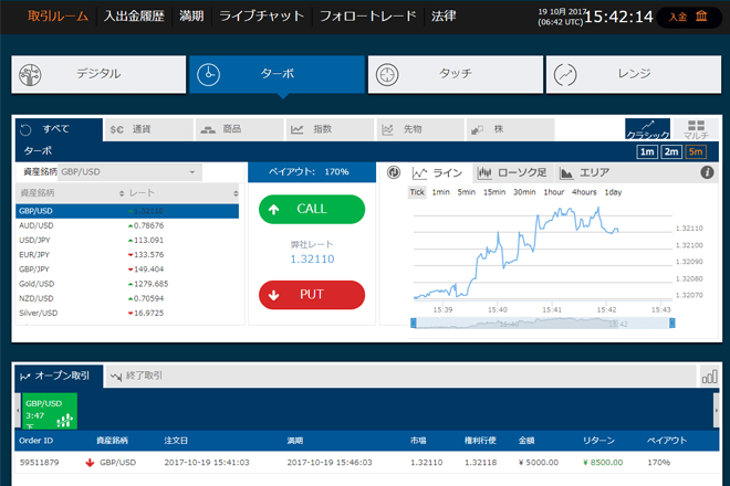 高機能テクニカルチャート RSI