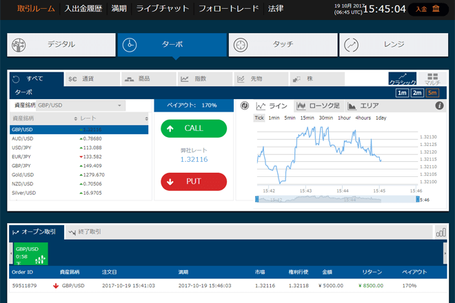 高機能テクニカルチャート RSI