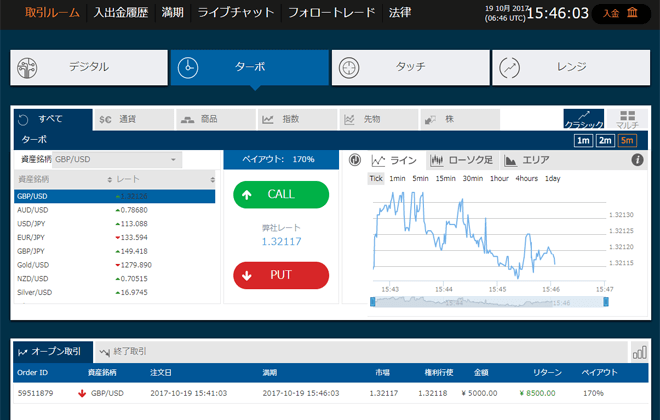 高機能テクニカルチャート RSI