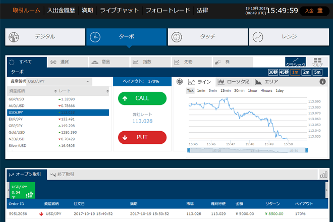 高機能テクニカルチャート MACD