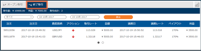高機能テクニカルチャート MACD