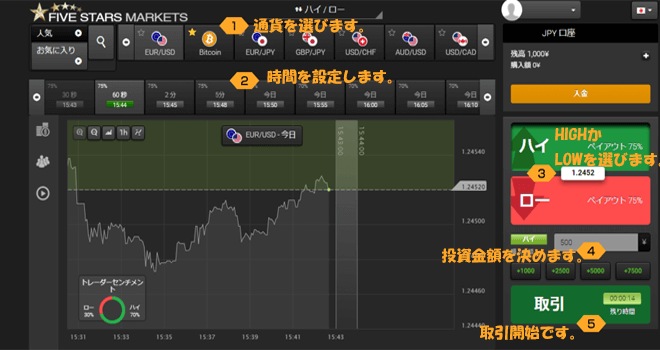 PC取引方法