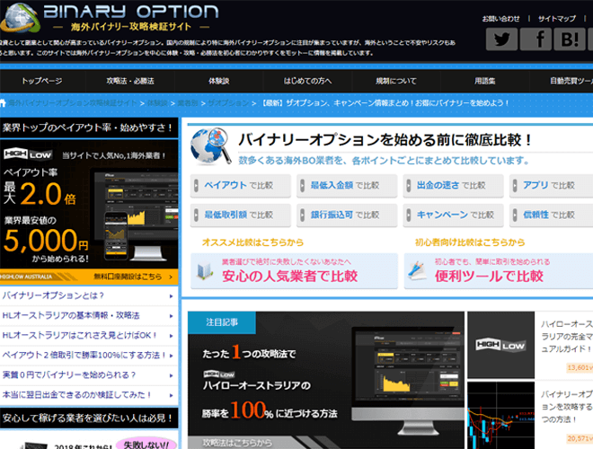 海外バイナリーオプション攻略検証サイト