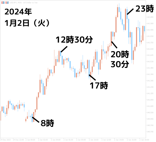 2025年のご祝儀相場は1月2日（木）