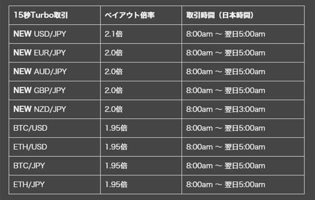 ハイローオーストラリアで15秒取引開始!!期間延長で開催中