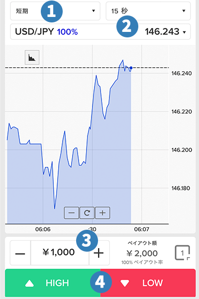 ザオプション　デモから新規口座開設